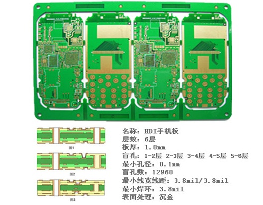 6层HDI手机板